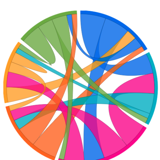 Chord Diagram drivenn Learn Analytics and Visualization